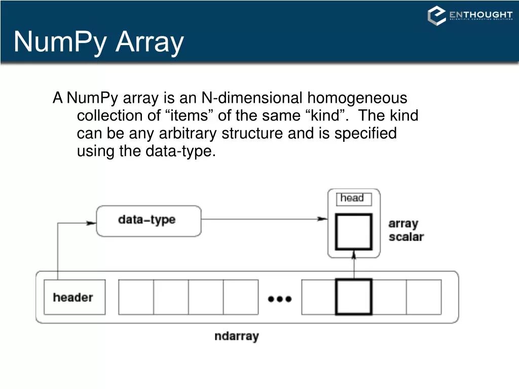 Numpy data. Массивы numpy. Numpy типы данных. Методы numpy. Array Тип данных.