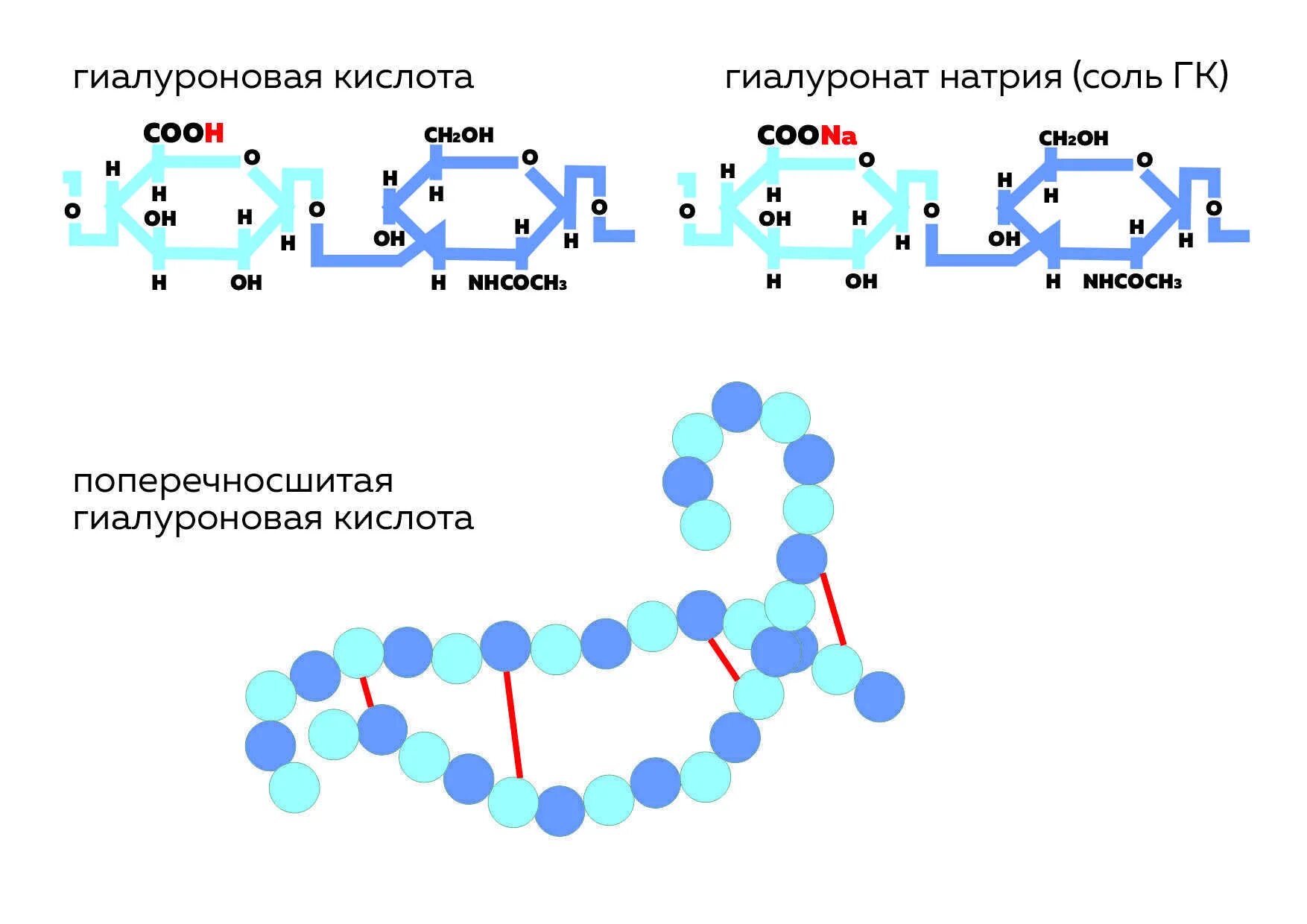 Гиалуроновая кислота что это такое. Гиалуронат натрия формула химическая. Гиалуронат натрия формула структурная. Гиалуронат натрия формула. Гиалуроновая кислота строение.