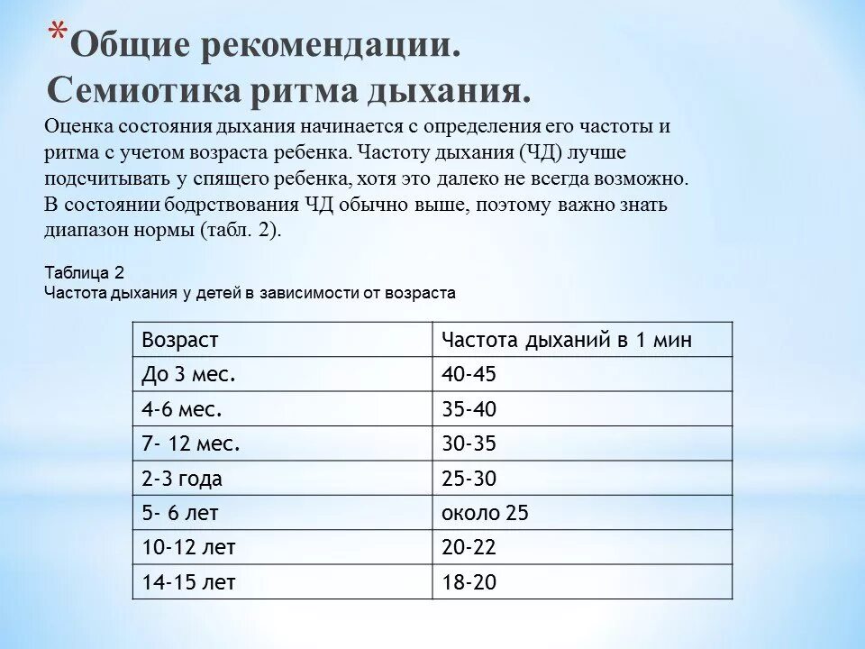 Чсс норма у детей по возрастам таблица. Частота дыхания у детей норма в 4 года. Частота сердечных сокращений и частота дыхания у новорожденного. Подсчет частоты дыхания у детей. ЧДД норма у детей 1.