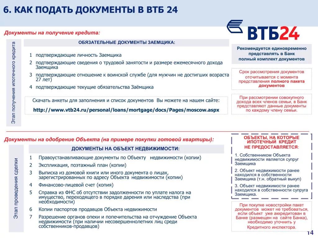 ВТБ ипотека документы. ВТБ ипотека документы на заявку. Документ по ипотеке для ВТБ. Ипотека в ВТБ банке. Втб банки ипотечный отдел