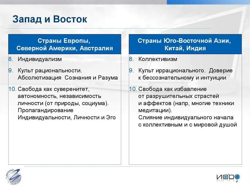 Проблемы культуры запада