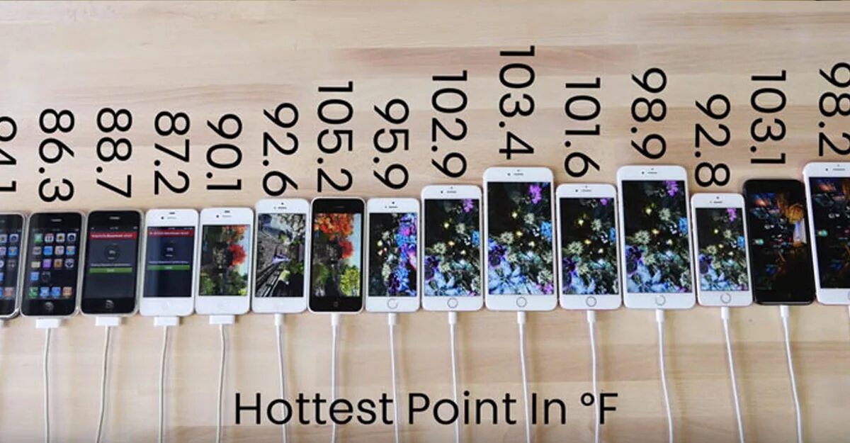 линейка apple iphone. линейка эппл айфонов. эволюция эппл айфон. айфоны с самого начала. Iphone по порядку.