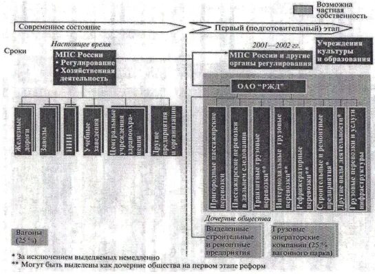 Содержание