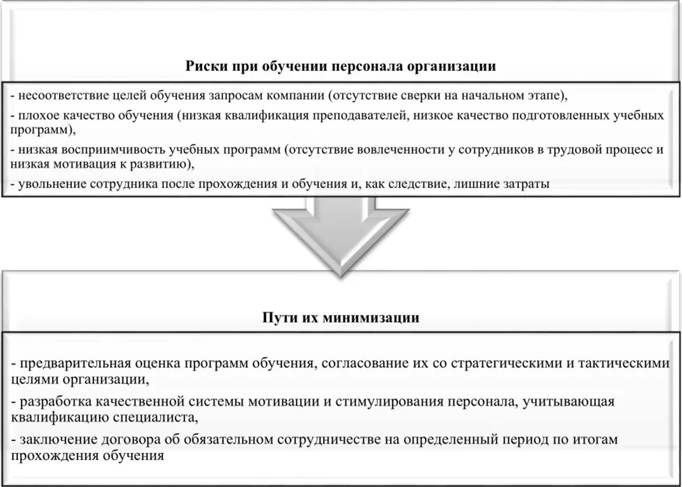 Учитывается квалификация. Риски по обучению персонала. Риски при обучении персонала. Риски обучения и развития персонала. Риски в обучении персонала.