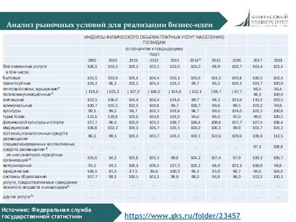 Федеральная служба государственной статистики индексы