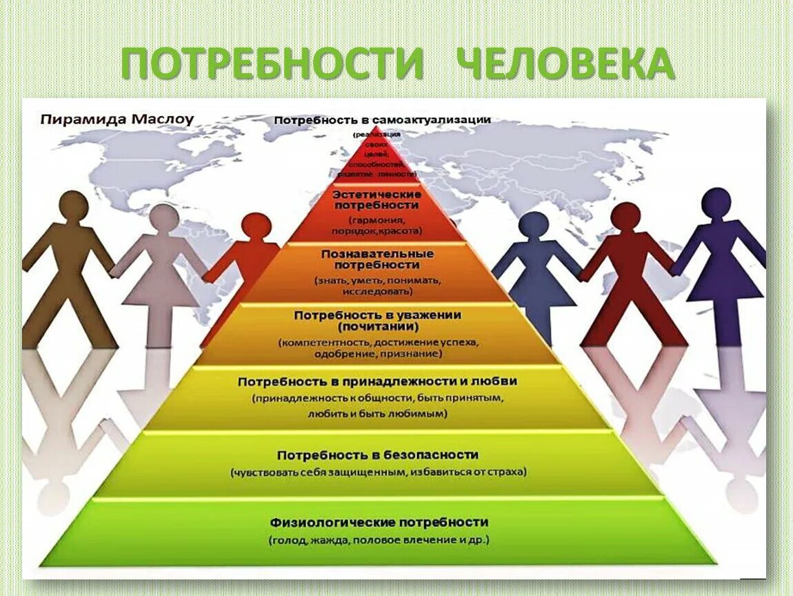 Особенности реализации потребностей. Потребности человека Маслоу. Иерархия Маслоу пирамида. Психология Маслоу пирамида личности. Пирамида (иерархия) человеческих потребностей (по а.Маслоу).