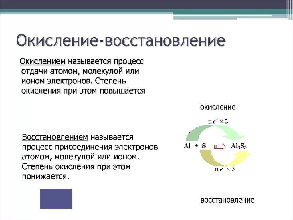 Окисление примеры. Окисление это в химии кратко. Процесс восстановления в химии. Реакция восстановления процесс окисления. Процесс окисления в химии.