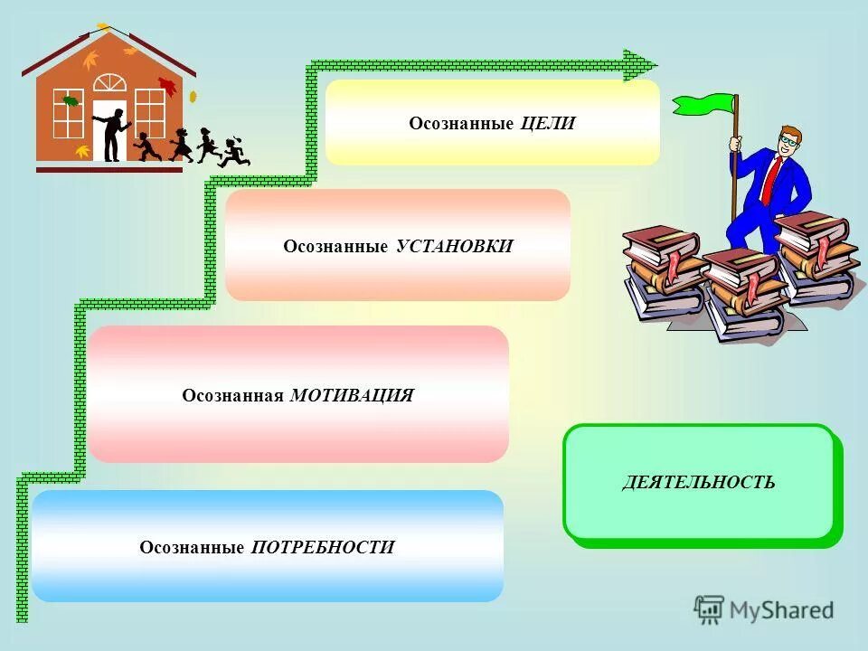 Парапсихология картинки. Осознанные установки. Осознанные установки. Неосознаваемые процессы и их классификация. Осознанные мотивы деятельности.
