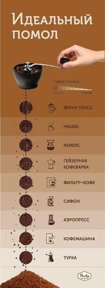 Какой помол кофе лучше для кофемашины. Степень помола эспрессо. размер помола для эспрессо. степень помола зерна кофейного. крупный помол кофе.
