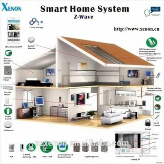 Wave home