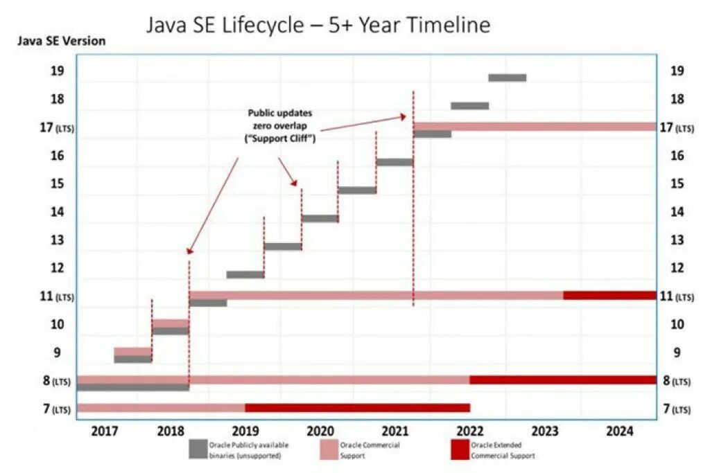 Версии java jdk. Версии java. джава версия. версии java по годам. java versions history.