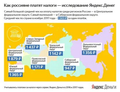 Налоговая плата это