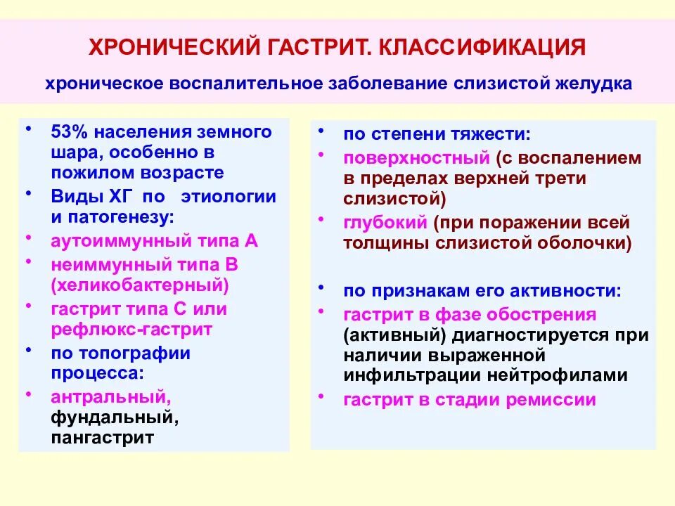 Степени активности хронического гастрита. Хронический гастрит ремиссия. Классификация хронического гастрита. Хронический гастрит этапы. Фазы хронического гастрита.