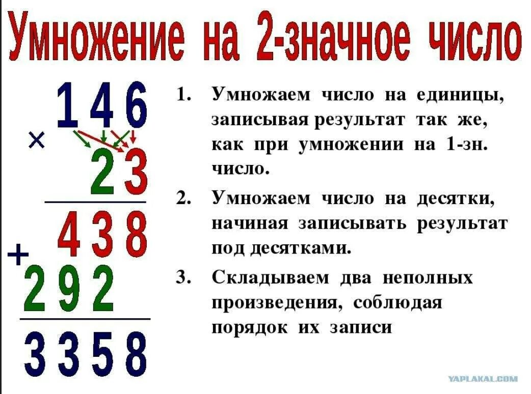Как научить ребенка делению примеры. Как правильно умножать столбиком двузначные числа. как решать умножение в столбик на двузначное число. как умножать на 2 значное число в столбик. как научиться умножать в столбик 3 класс.