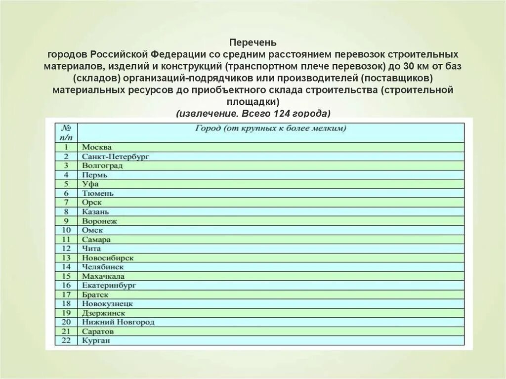 Список 28. История 28 панфиловцев история. Список 28. Список 28. Имена 28 героев панфиловцев.