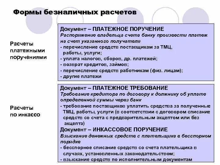 Формы безналичных расчетов. Формы безналичных расчетов таблица. Документы безналичных расчетов. Характеристика безналичных расчетов. Формы безналичных расчетов и платежей