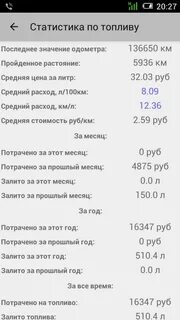 Расход бензина на ладе калине