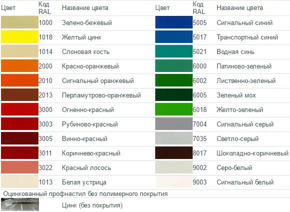 Расписание рал. Цвета рал таблица с названиями цветов. Профлист RAL 6505. RAL 9002 цвет профлиста. RAL профнастила таблица.