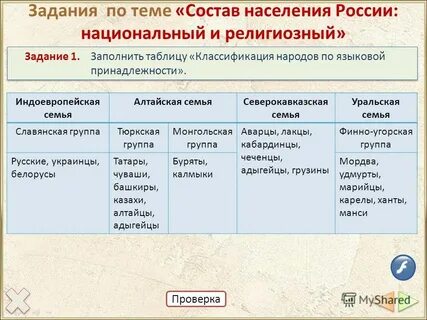 Народы численность территория проживания основные занятия