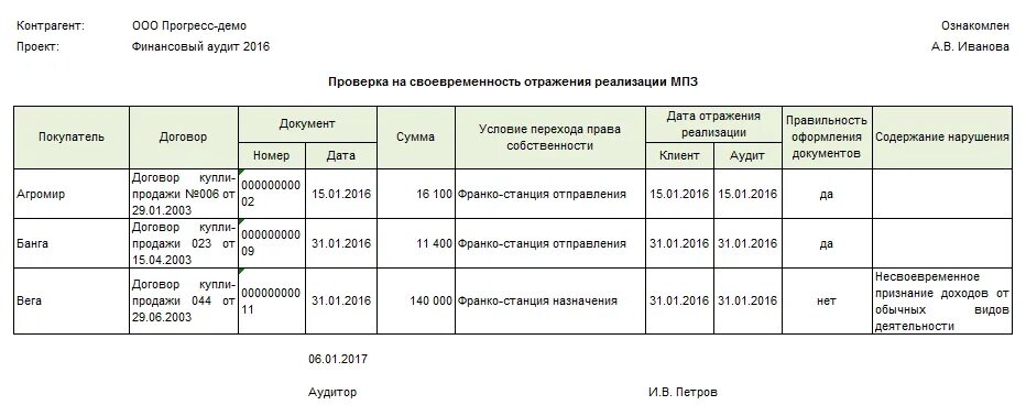 Рабочие документы пример. Ведомость нарушений. Рабочие документы аудитора по 60 счету образец.