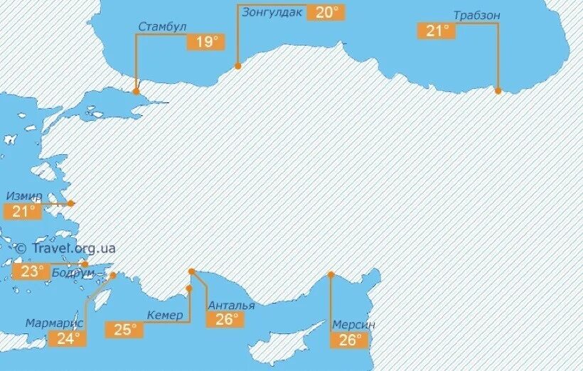 Температура воды в турции сегодня. Море в Турции сейчас. Температура воды в Средиземном море в Турции по месяцам. Температура Средиземного моря в Турции сейчас. Эгейское побережье температура воды.