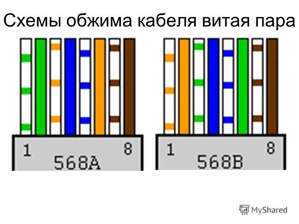 Сделать сетевой кабель. Обжимка витой пары RJ 45. Обжим rj45 568а. Обжим витой пары rj45 гигабит. Витая пара обжимка 4 проводов.