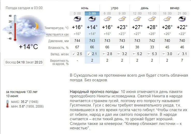 Прогноз на субботу. Прогноз погоды на завтра. Погода на субботу. Прогноз погоды на 10 июня 2023. Погода на завтра 12 июня.