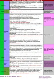 Календарь вещих снов на январь