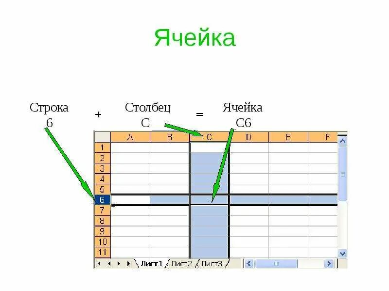 Соответствующие ячейки столбца в. Столбец строка ячейка. ячейка столбец что это. ячейки столбцы строки. cells строка столбец.