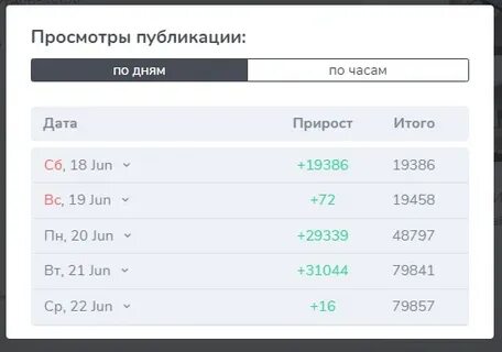 Проверенные тг каналы