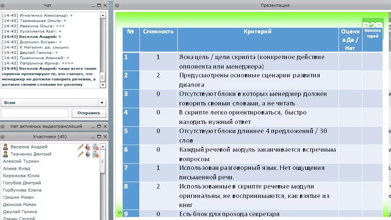 Скрипты для администратора салона. Скрипт холодного звонка. Скрипт продаж по телефону. Скрипты для администратора стоматологии. Скрипты для салонов