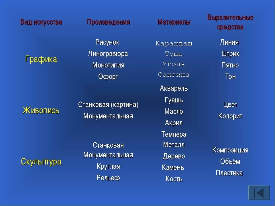 Изобразительно выразительные средства в произведениях. Средства художественной выразительности в искусстве. Способы выразительности в изобразительном искусстве. Выразительные средства видов искусства. Выразительные средства видов изобразительного искусства.