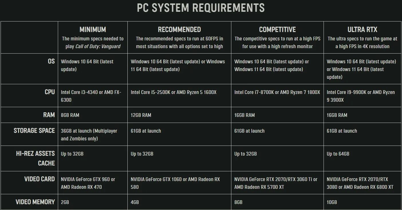 Системные требования Cod 1. Call of Duty Vanguard характеристики. Vanguard системные требования. Call of Duty Vanguard системные требования. Only up требования
