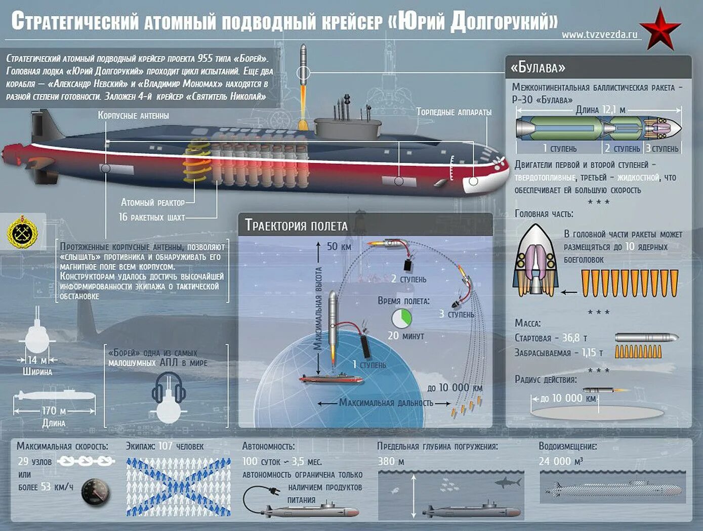 На какую максимальную глубину погружались. Подводная лодка проекта 955 Борей. Подводных лодках проекта 955 «Борей».