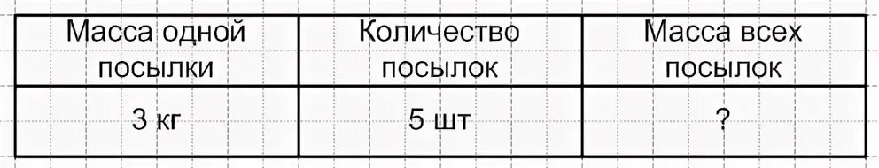 Массу пакета
