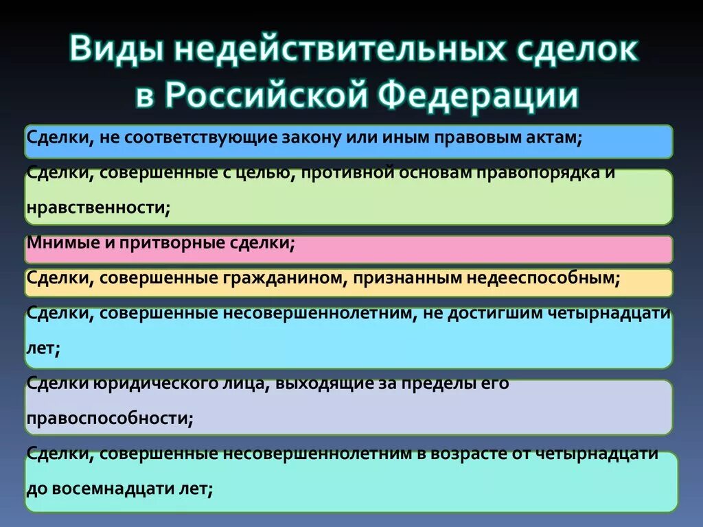 Основам правопорядка и нравственности. Виды недействительных сделок. Сделки недействительность сделок. Недействительность сделок в гражданском праве. Оспоримые сделки и ничтожные сделки.