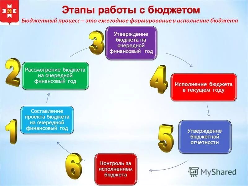 Подскажи бюджетные