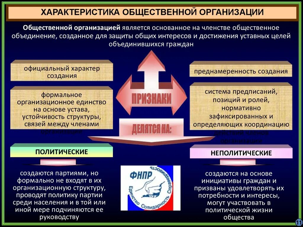 Общественные организации характеристика. Свойства общественных объединений. Виды организации общества. Характеристика общественных объединений. Предприятия учреждения и общественные объединения