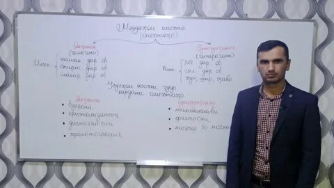 Тест аз фанни химия