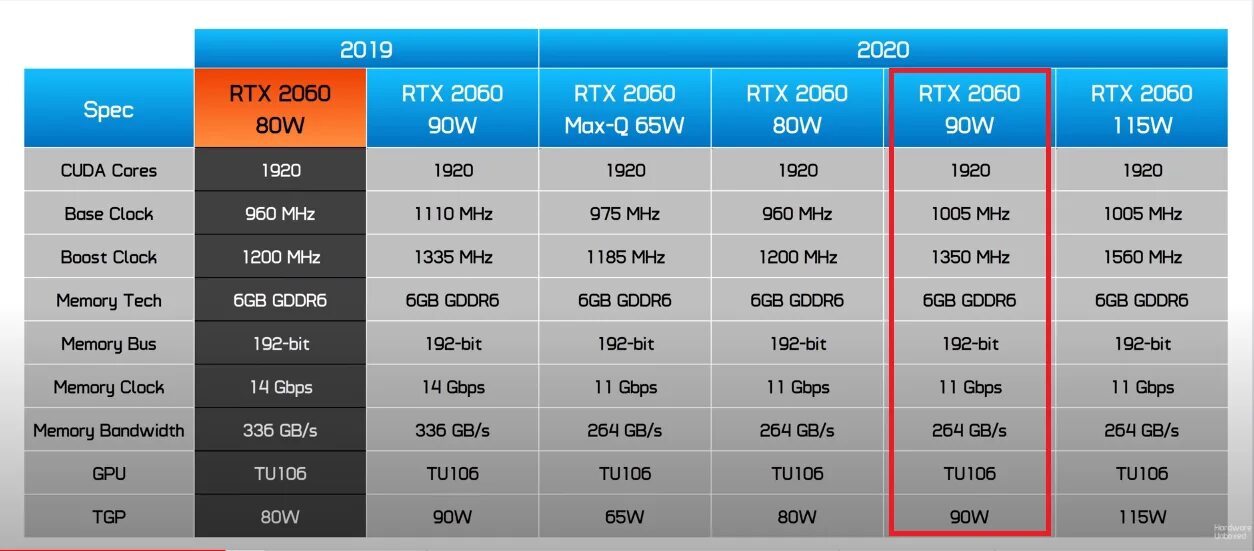 Intel r core tm i5 10300h cpu. I5 10300h процессор. core i5 10300h. i5 10300. intel core i5-10300h @ 2.50ghz.