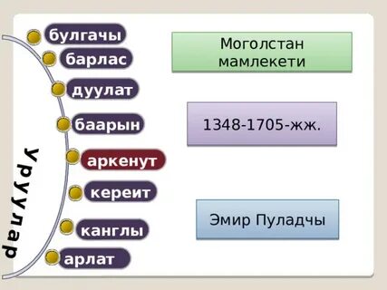 Племена могулистана