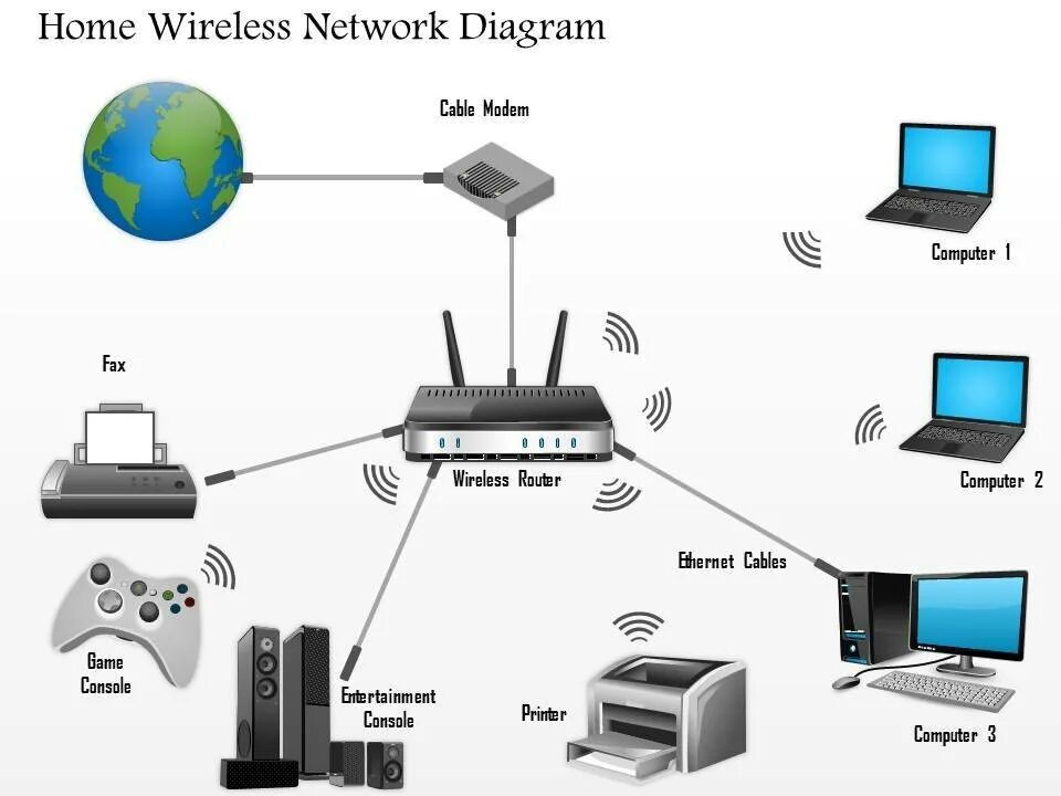 Новый вай фай интернета. Беспроводные компьютерные сети. Беспроводные локальные сети. Локальная сеть WIFI. Типы беспроводной сети.