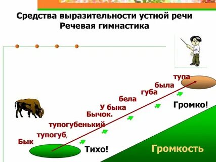 Устная речь 5 класс