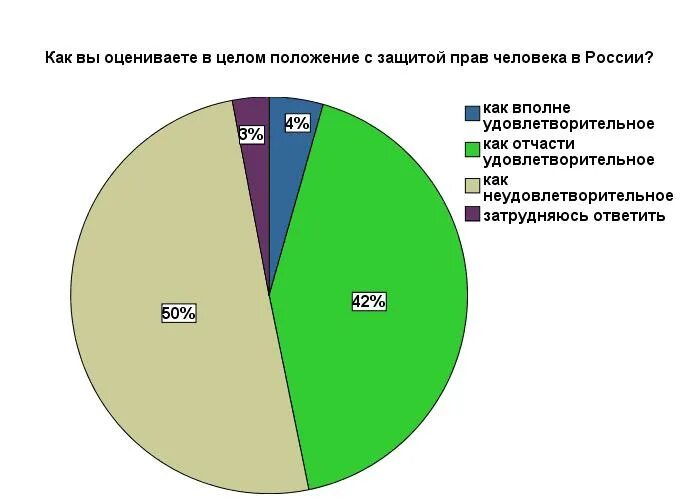Сколько граждан в санкт петербурге. Статистика по получению гражданства рф. Занятость населения ленинградской области. Коррупция в россии статистика по годам росстат таблица. Сколько граждан в санкт петербурге.