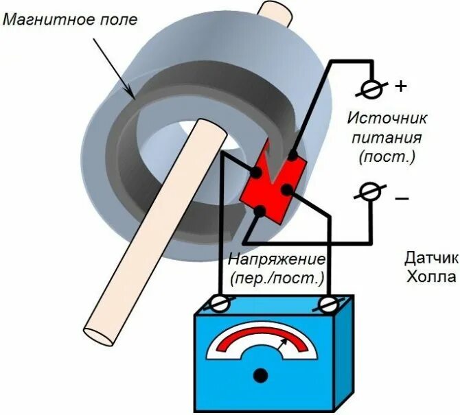 Как работает магнитный датчик. Датчик холла устройство и принцип работы. датчик с эффектом холла принцип действия. датчики тока и напряжения на эффекте холла. датчики магнитного поля на эффекте холла.