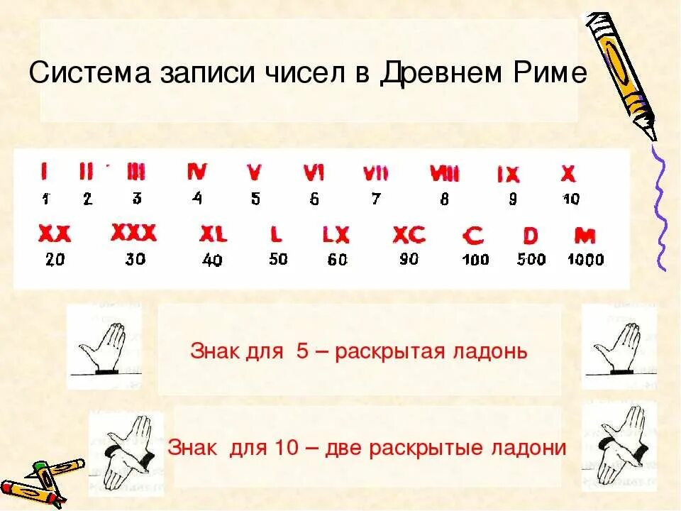 Древние цифры. Как писали в древности цифры. Древние цифры римские. Древние записи чисел. Числа в древнем риме