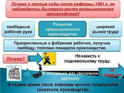 После произведенной