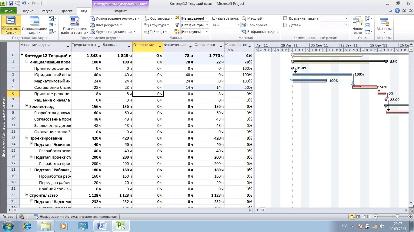 Диаграмма ресурсов MS Project. Диаграмма Ганта. Планирование проекта в MS Project. Диаграмма Ганта с отслеживанием. Ресурсный лист