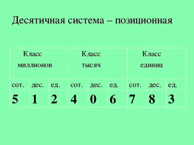 5 сотен тысяч 3 единицы тысяч. Класс единиц и класс тысяч. Класс единиц /класс сотен миллионов. Единицы класса миллионов. 2 Класс тысяч 1 класс единиц.