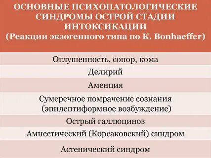 Основные психопатологические синдромы
